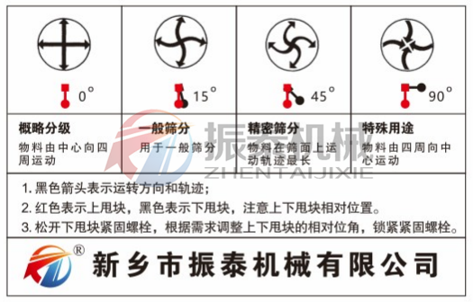 三次元旋振篩篩分角度