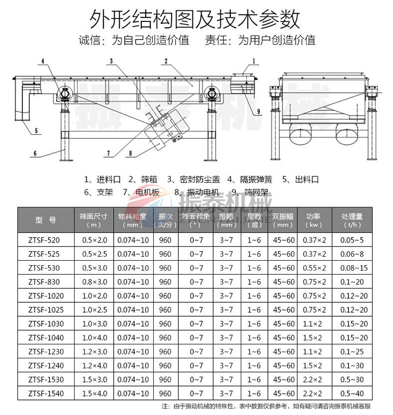 芝麻風冷式直線振動篩參數