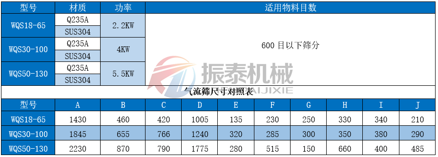 硬脂酸鉛氣流篩詳細技術參數