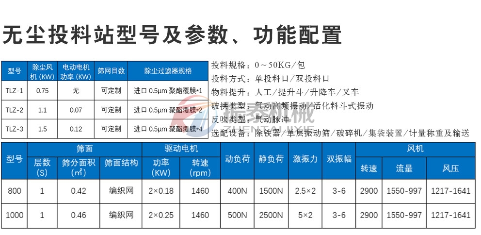 鈣粉無塵投料站型號參數