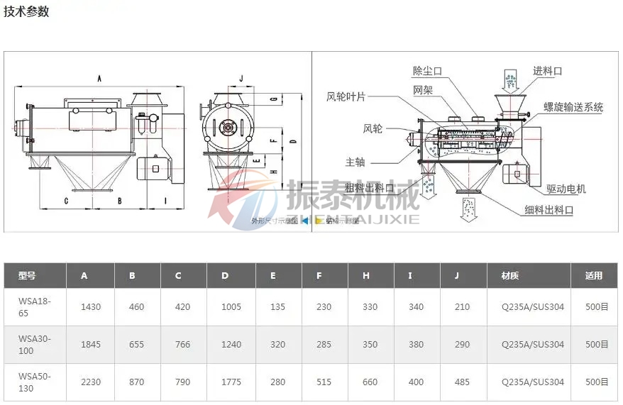 檸檬酸鎂氣旋篩粉機(jī)技術(shù)參數(shù)