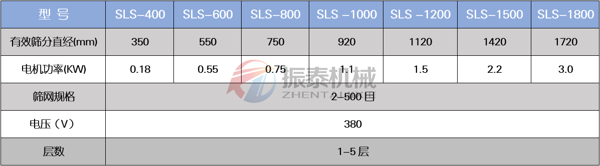 坩堝顆粒料塑料防腐旋振篩技術參數