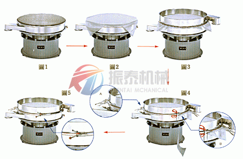 振動篩粉機(jī)內(nèi)部構(gòu)造圖