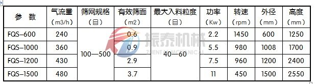 風包式氣流篩工作參數