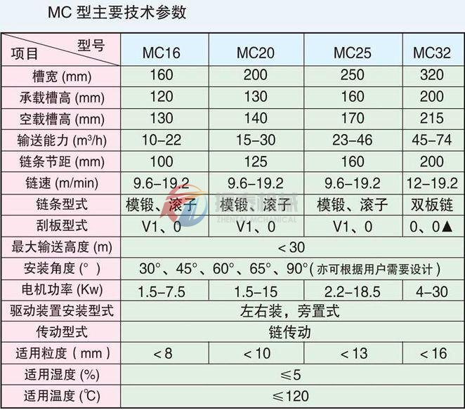 埋刮板輸送機的技術參數