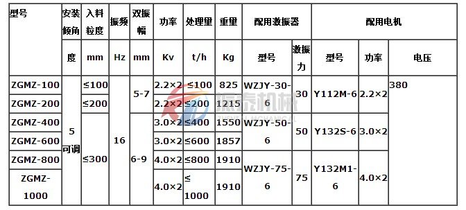 振動給煤機技術參數