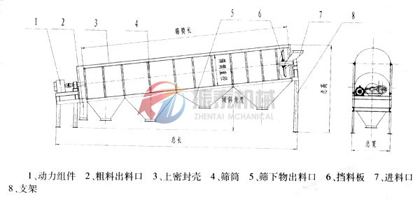 yts滾筒篩結構圖