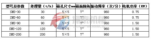 水泥振動篩技術參數表