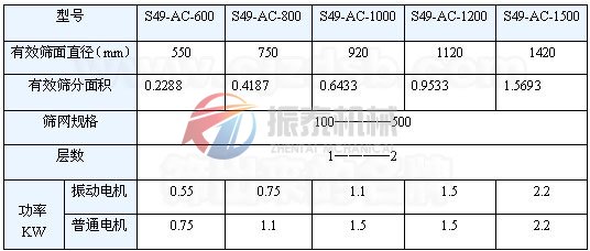 稀土超聲波旋振篩技術參數