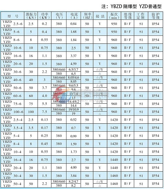 立式防爆振動電機技術(shù)參數(shù)