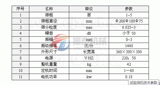 試驗篩機關技術參數