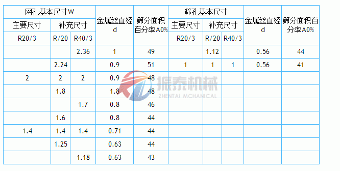 金屬絲紡織網技術參數