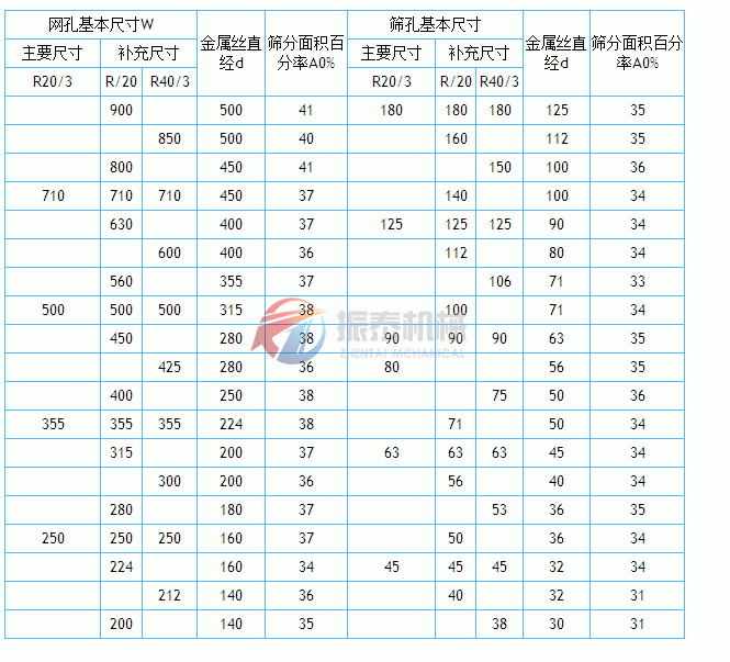 金屬絲編織網篩網孔技術參數