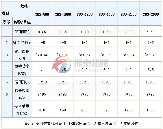 搖擺篩技術參數