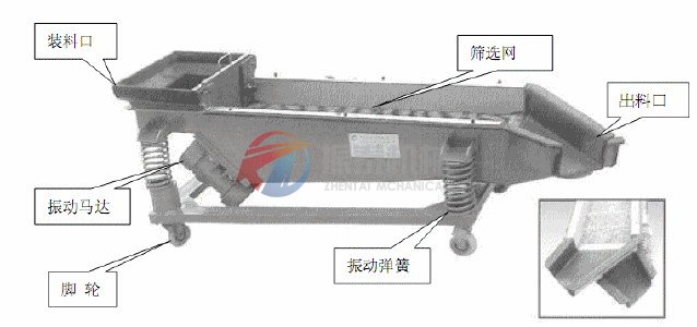 直線振動篩結構圖