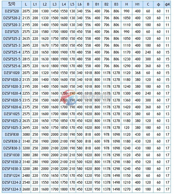 直線振動篩技術參數