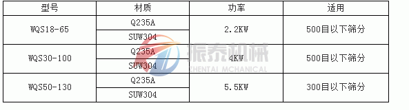 臥式氣流篩技術參數