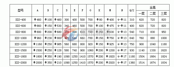 硫磺粉篩分機安裝尺寸圖