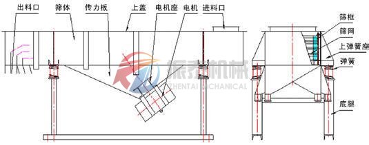 生石灰直線振動篩主要組成