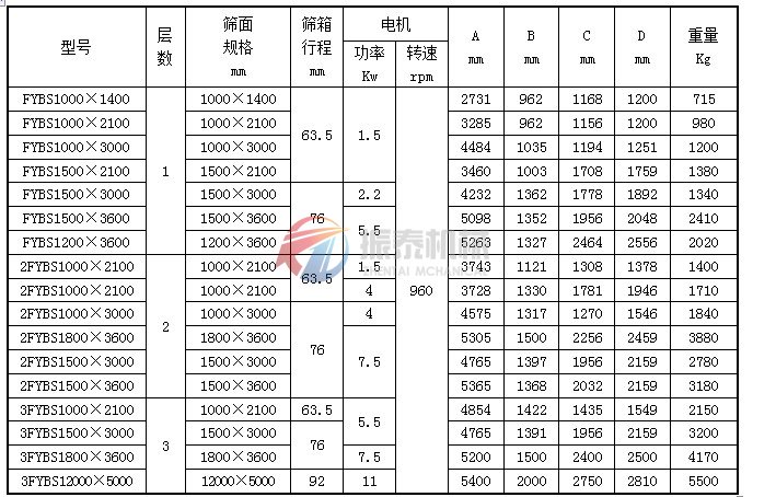 尿素篩分機(jī)安裝尺寸圖