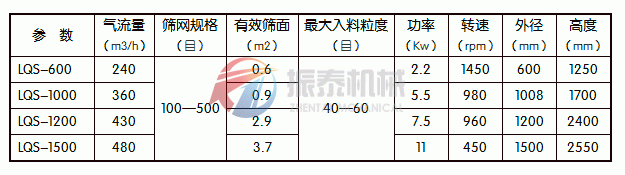 碳酸鈣氣流篩技術參數