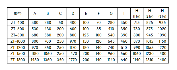 旋振篩安裝尺寸圖