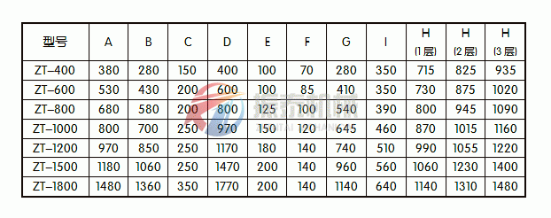 氯乙烯樹(shù)脂旋振篩安裝尺寸圖