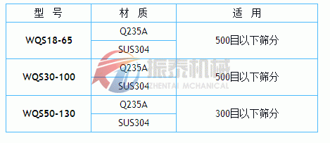 氣旋篩技術參數