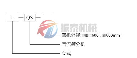  碳化硅粉氣流篩型號說明