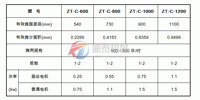 超聲波振動篩技術參數表