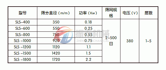 塑料振動篩技術參數