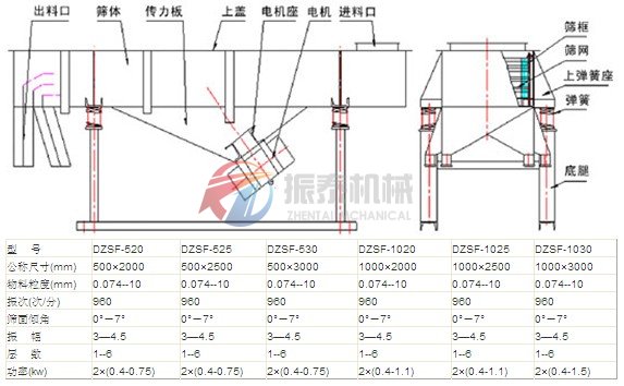 直線振動篩外形結構圖