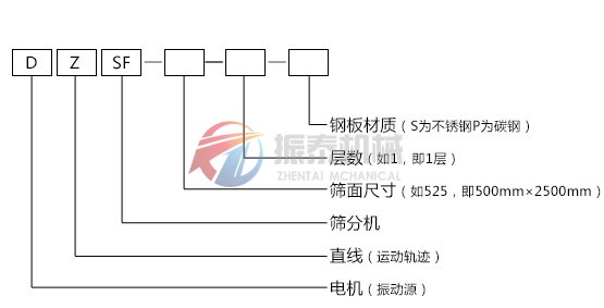 橡膠直線振動篩型號說明