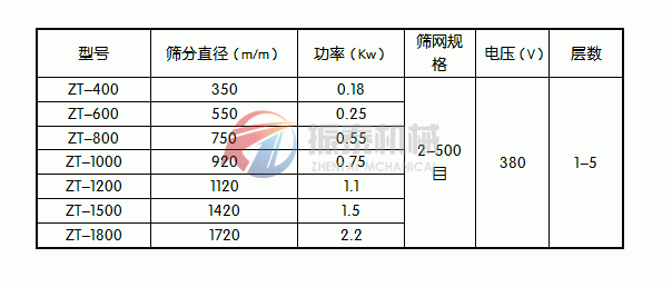 顏料粉旋振篩技術參數