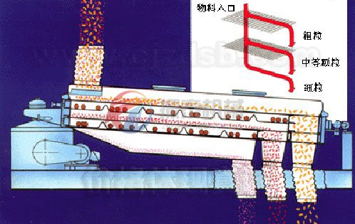 茶葉篩分機(jī)工作原理圖