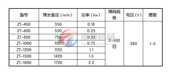 桂花粉三次元旋振篩技術(shù)參數(shù)