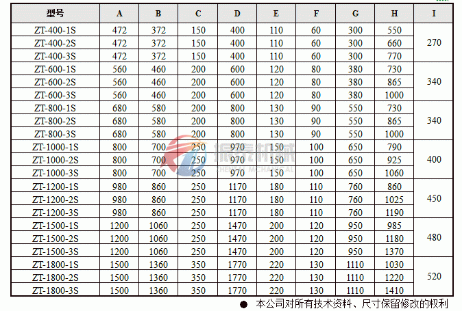 木瓜粉旋振篩安裝尺寸圖