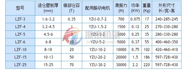 LZF倉壁振動篩技術參數