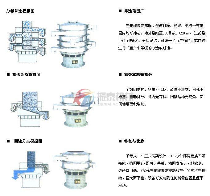 元明粉旋振篩篩分示意圖