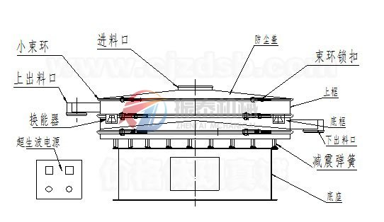 葛根粉篩分機外形圖