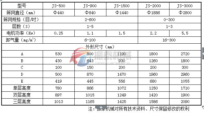 環(huán)保振動篩技術參數(shù)及安裝尺寸表