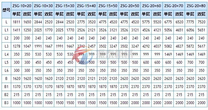 ZSG電機式高效振動篩安裝尺寸表