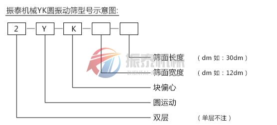 YK圓振動篩型號示意圖