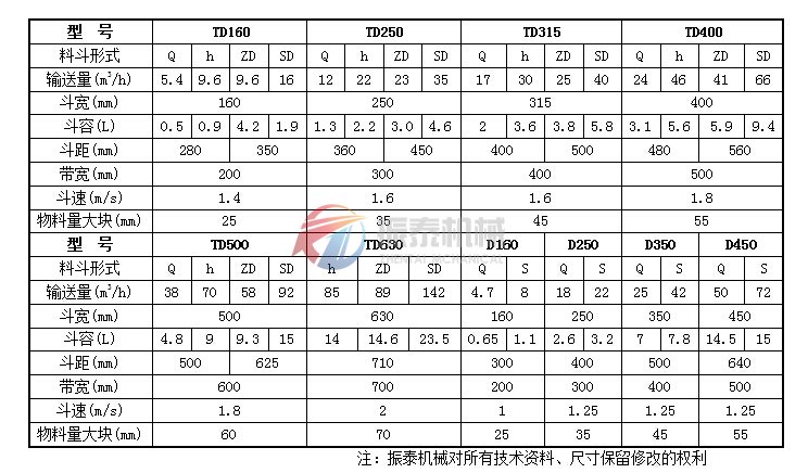 TD、D系列斗式提升機(jī)技術(shù)參數(shù)表