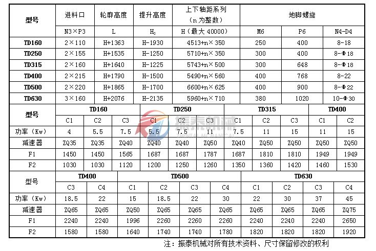 TD型斗式提升機(jī)結(jié)構(gòu)參數(shù)表2