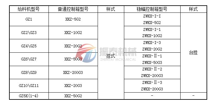 GZ系列電磁振動(dòng)給料機(jī)配套控制箱說明