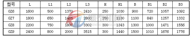 GZ6-GZ9基本型電磁振動(dòng)給料機(jī)外形尺寸表