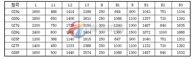 輕槽型、平槽型電磁振動(dòng)給料機(jī)外形尺寸表