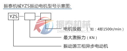 YZS系列振動電機型號示意圖