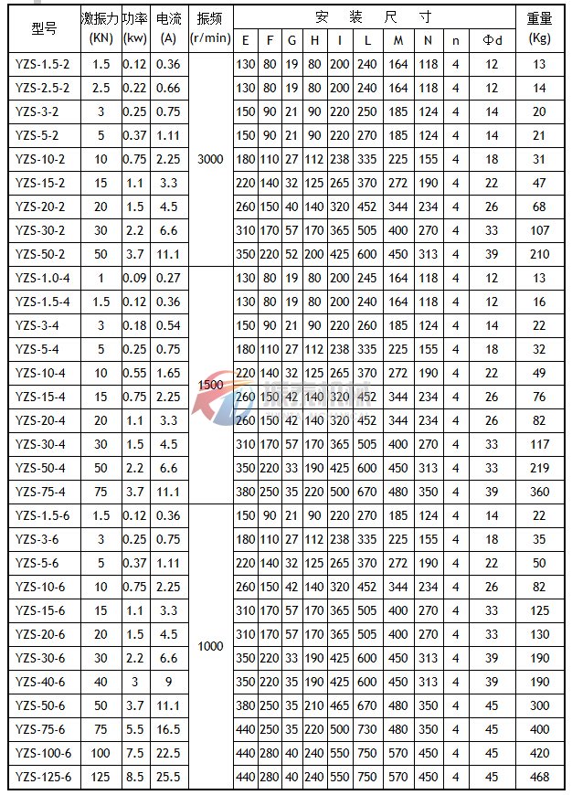 YZS系列振動電機技術參數及安裝尺寸表